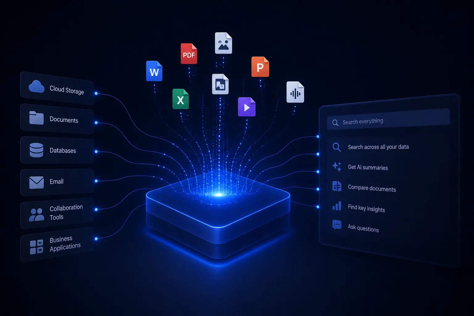 NVOY Enterprise data